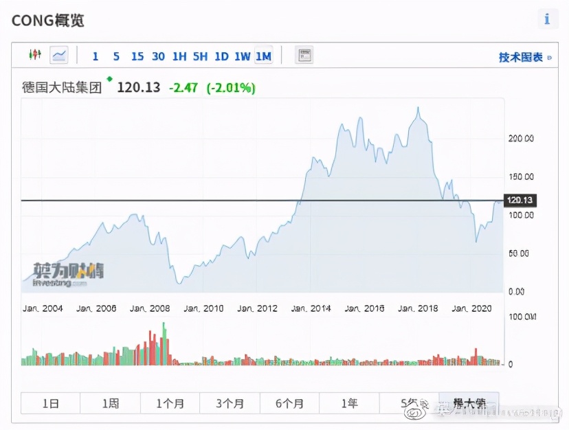 全球股指一览表图片,全球股市一览