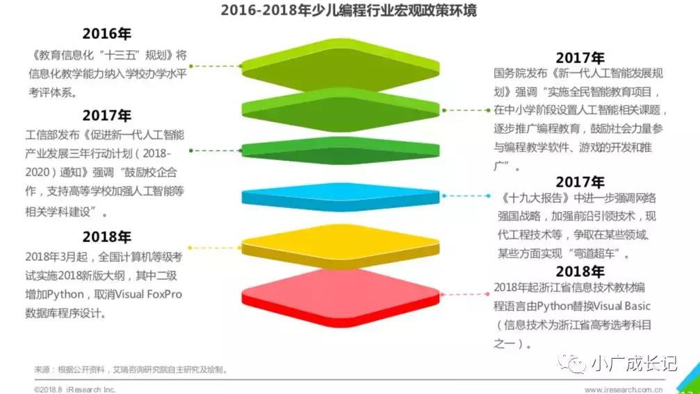 工业4.0编程,编程4.0