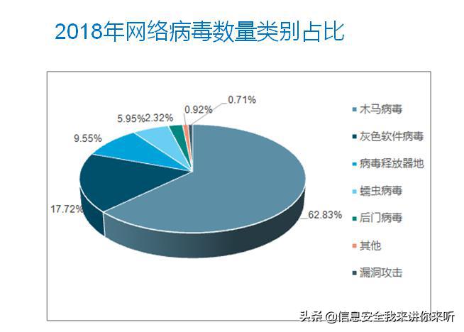 黑客木马系统,木马程序的基础知识