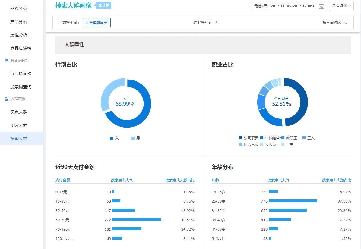 淘宝打造爆款标题是什么样的呢,淘宝新手如何打造高流量标题