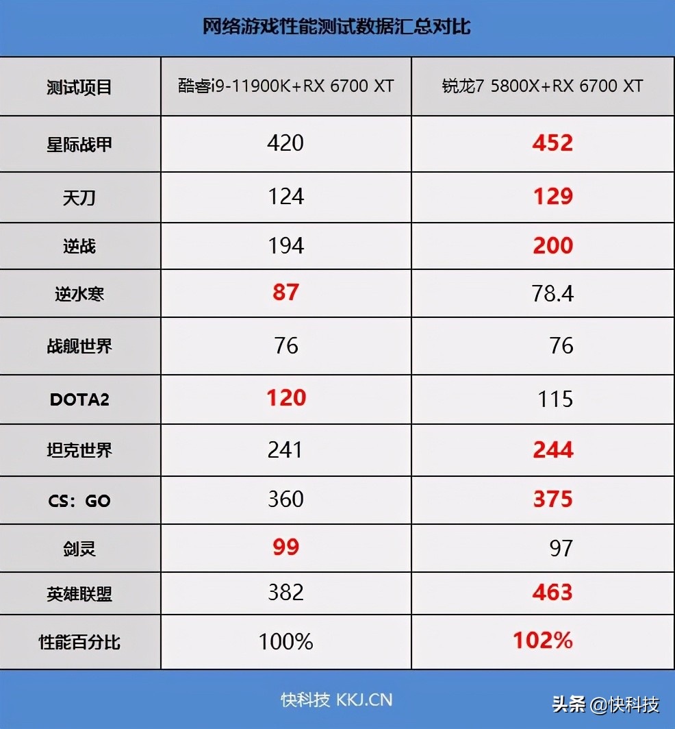 锐龙75800h和i513500h,锐龙76800h对比酷睿i512500h