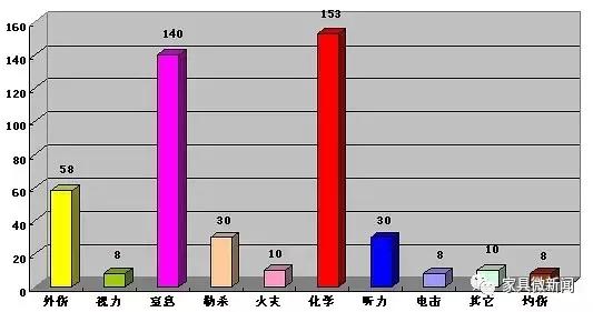 从刷涂料到乳胶漆的过程,桐油漆与水性油漆的优缺点