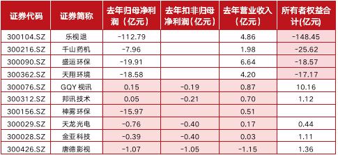 创业板注册制实施首日股票亮眼,创业板注册制对即将退市股票影响