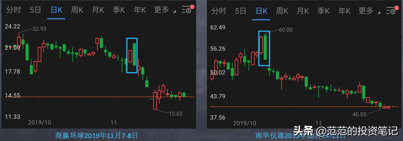 下跌途中阴包阴代表什么,下跌出现阳包阴买入技巧