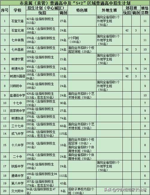 2023年成都各区中考招生计划,成都高中中考招生