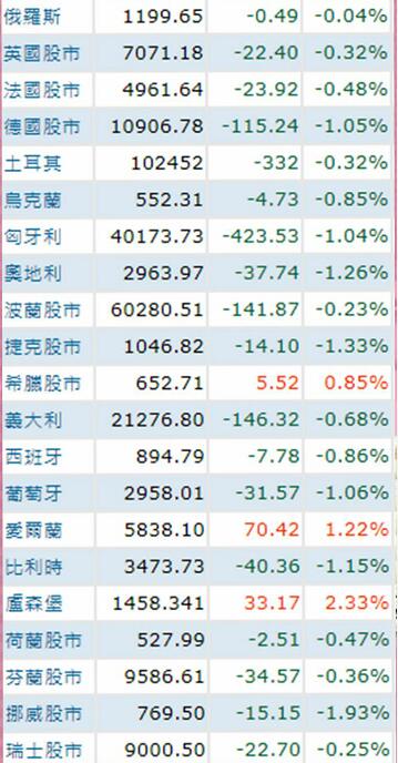 忐忑中今日开市