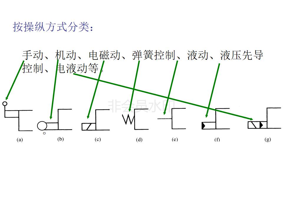 液压阀的几位几通怎么判断,液压阀符号几位几通怎么辨别