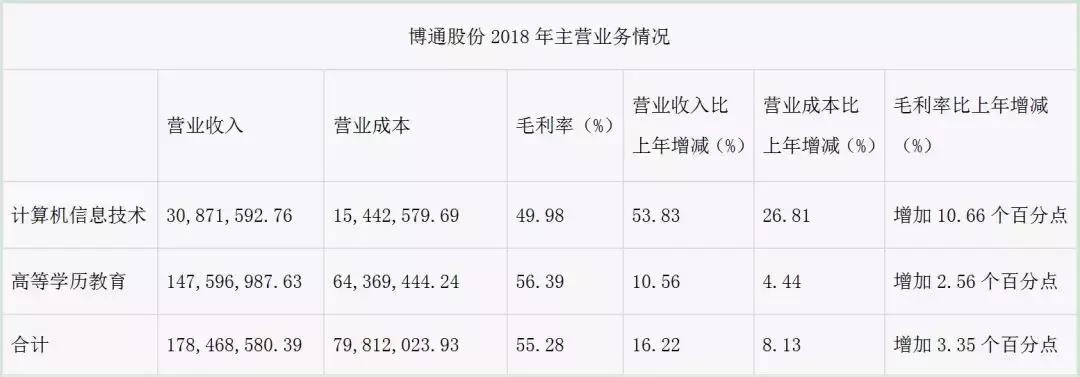 600455博通股份会重组吗,博通股份最新消息重组