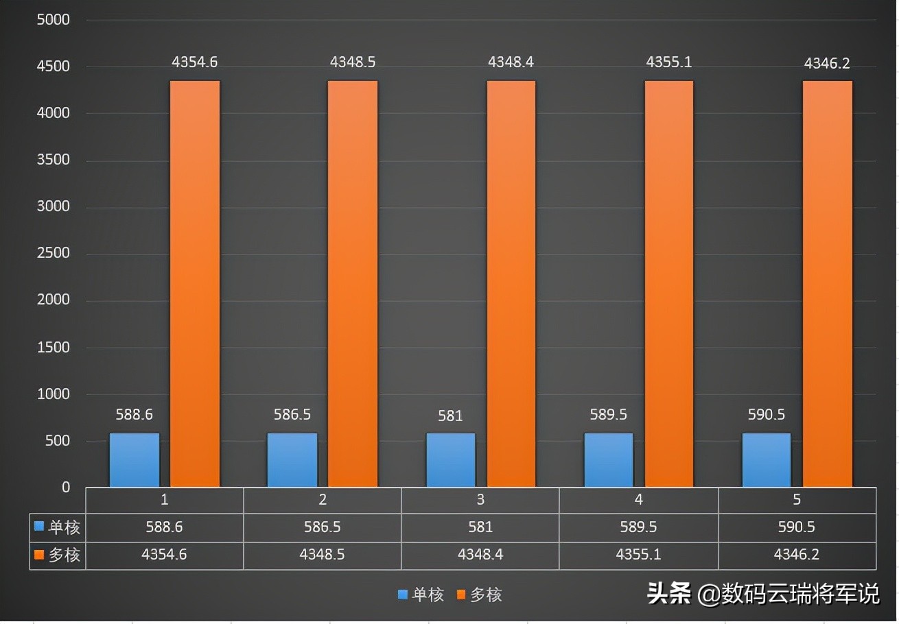 映泰主板b550m评测,映泰主板bios高级模式