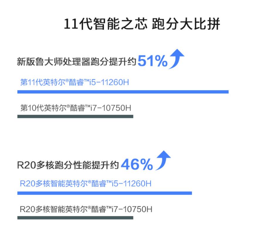 aoc一体机的高性能cpu推荐,aoc一体电脑处理器