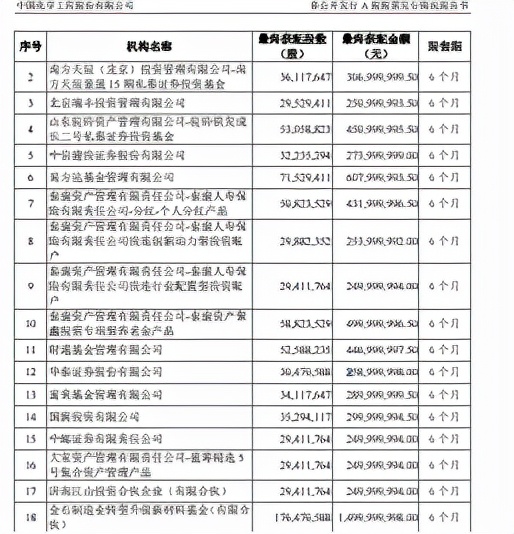 中国化学股票为什么一直跌,中国化学股票见底了吗