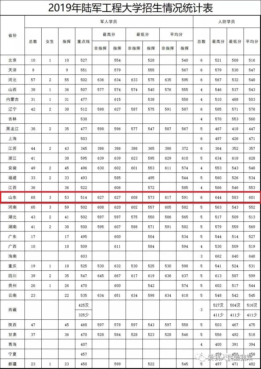 2021军校志愿填报技巧直播,山东军校志愿填报