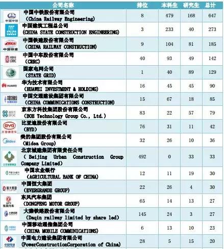 「西南交通大学」18届毕业生就业情况统计：均薪：5000--8000