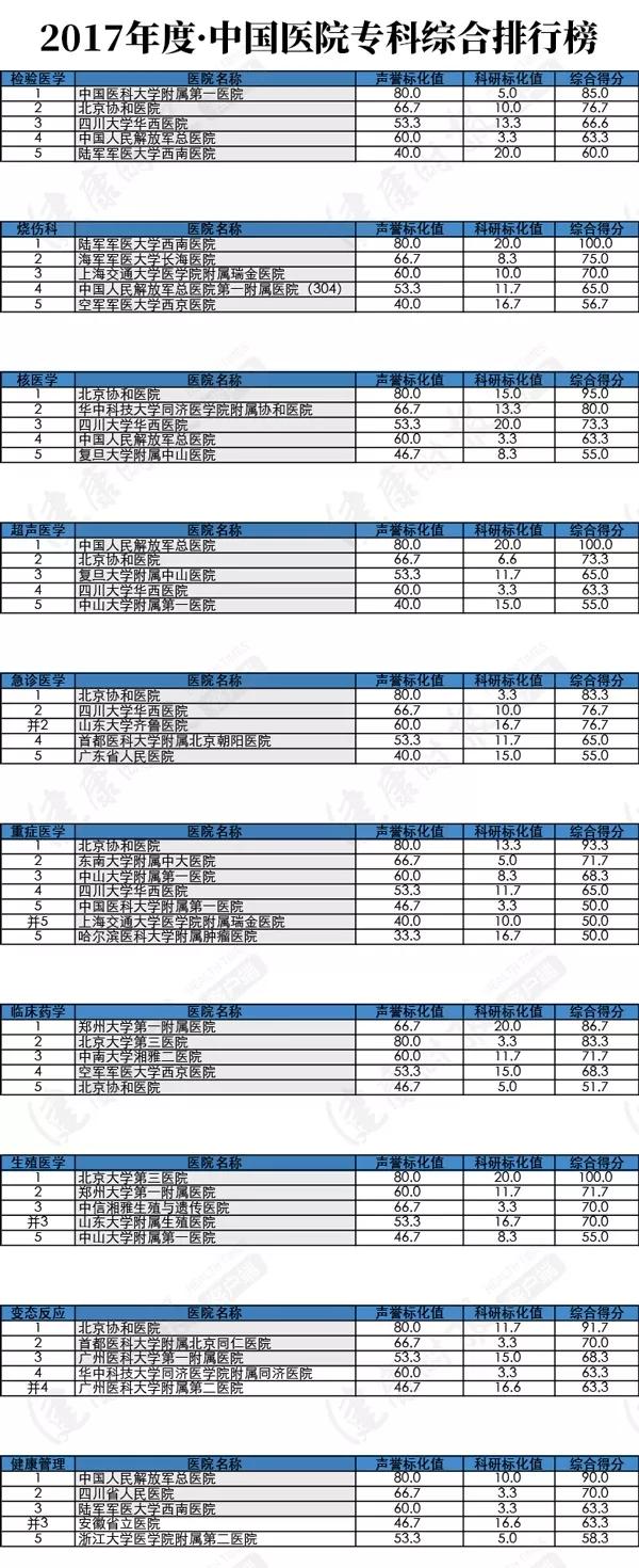 辽宁最好的医院排名榜,辽宁省最好的前十名医院排名