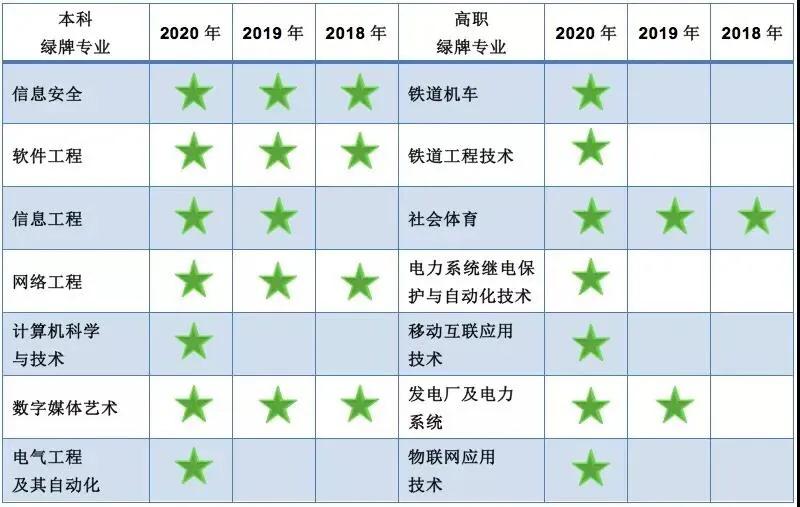 早啊！教视早班车来了【2020.7.10】