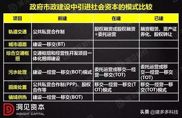 PPP、BOT、BT、TOT、TBT最新详解：这下全明白了！
