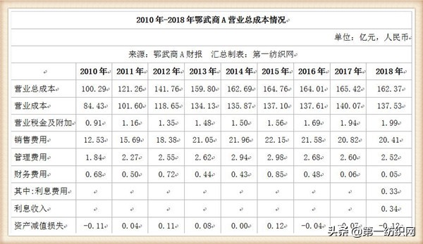 鄂武商梦时代广场项目,梦时代广场对鄂武商的影响