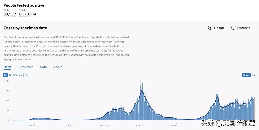 入境英国横向测流检测今日实施!冬季抗疫B计划或紧急开始实施
