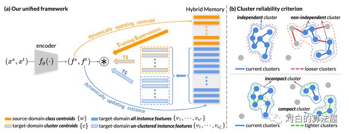 万物皆ContrastiveLearning，从ICLR和NIPS上解读最新研究进展