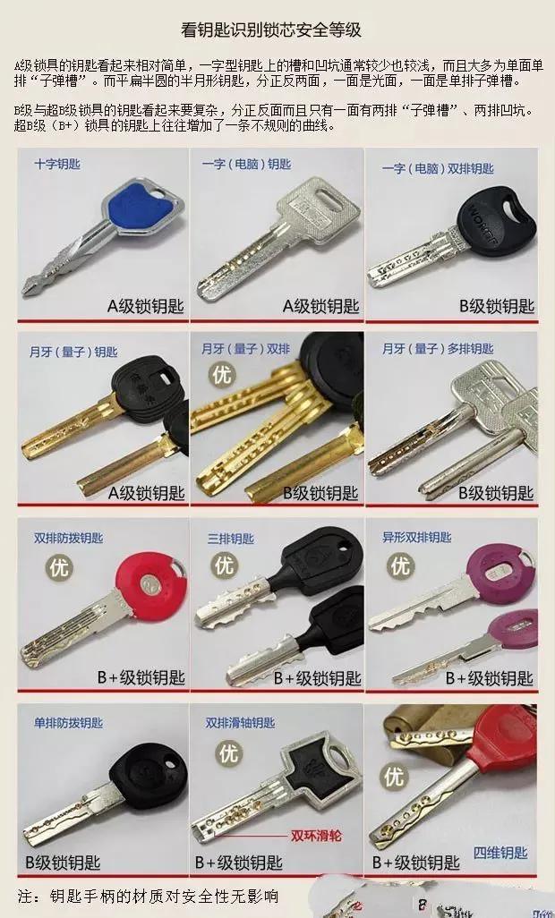 防盗门锁芯不知道尺寸怎么办,防盗门的锁芯不好使怎么办