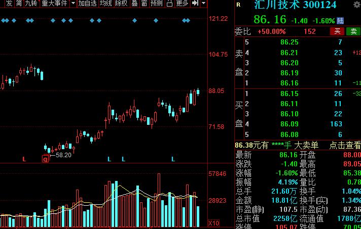 A股：高端制造的主要方向，以及细分核心龙头股，建议收藏