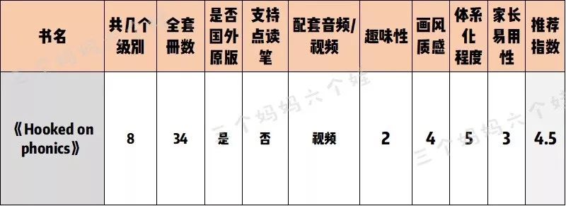 自然拼读十本书,自然拼读书测评