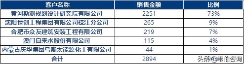 上市的污水处理企业,上市的污水处理公司