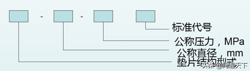 选用法兰垫片时应考虑什么因素,法兰垫片什么样子