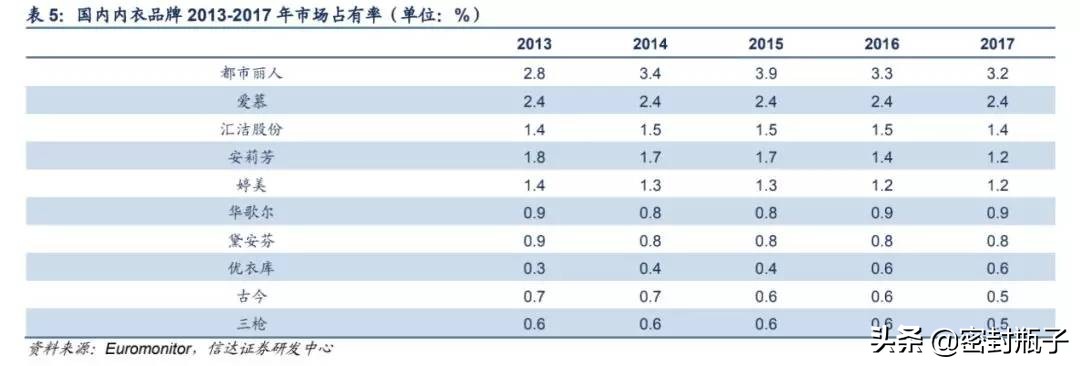 都市丽人全面转型国民内衣,最好的内衣品牌都市丽人