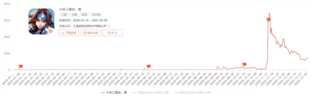 游戏推广公司过亿纯利润,游戏公司的推广费都是什么