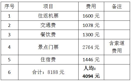 自由行去张家界怎么玩比较好呢,普通人不跟团去周庄怎么玩