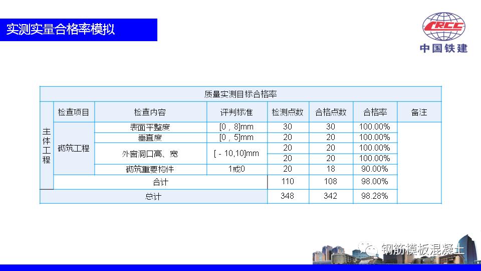 楼盘策划方案ppt,住宅营销策划方案完整版ppt