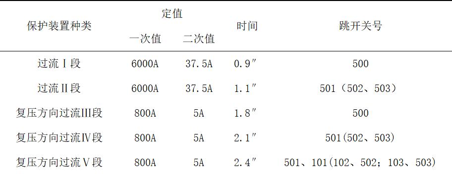 变电站短路的处理方法,变电站信号端子接地故障