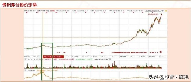 股票熊市为什么买低价股,中国a股评价
