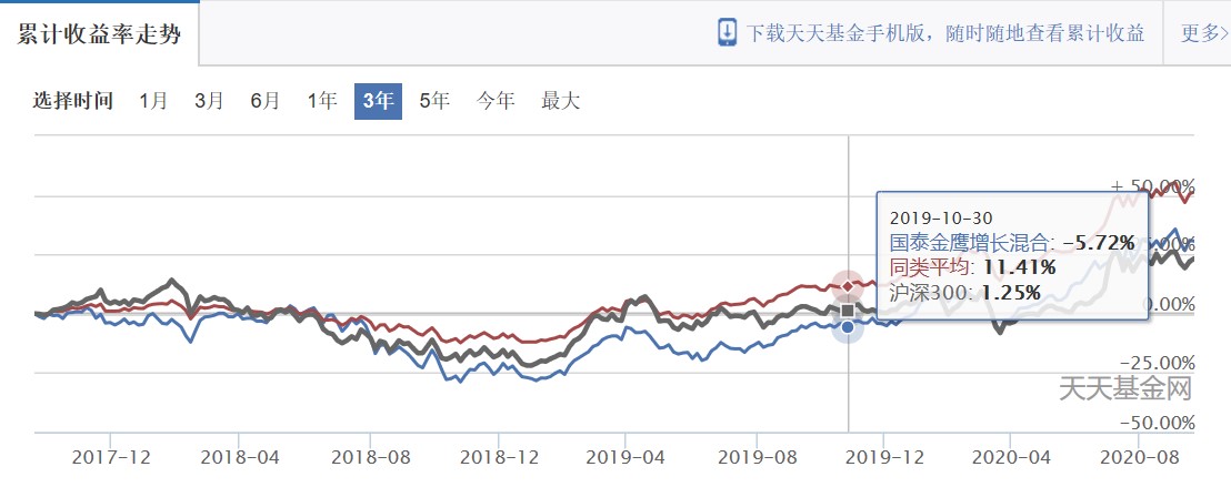 国泰最好的基金,国泰有几只基金