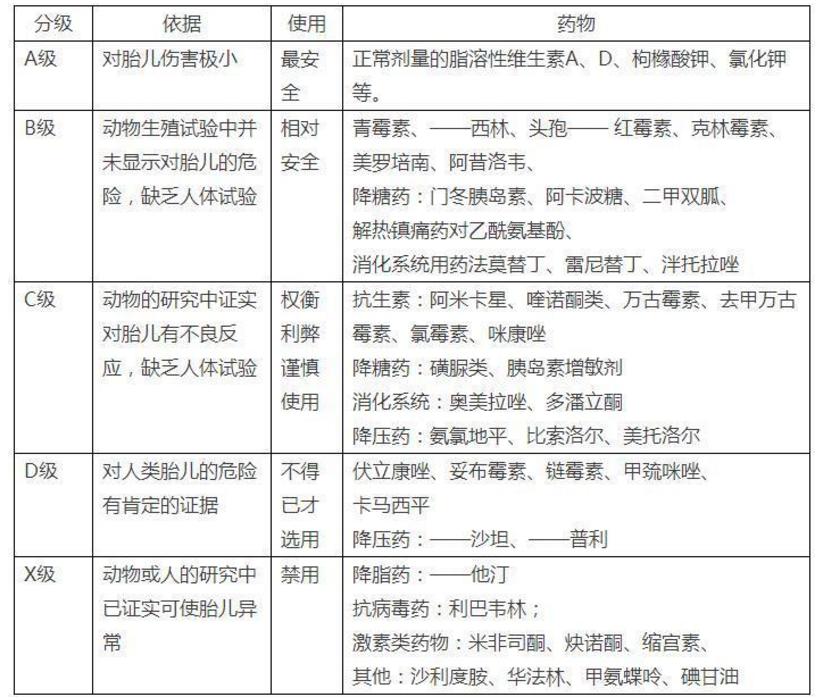 孕妇感冒了怎么处理上呼吸道感染,孕期感冒在医生指导下用药安全吗
