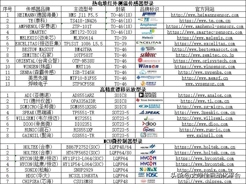 红外额温枪怎么解锁,红外额温枪电路图解