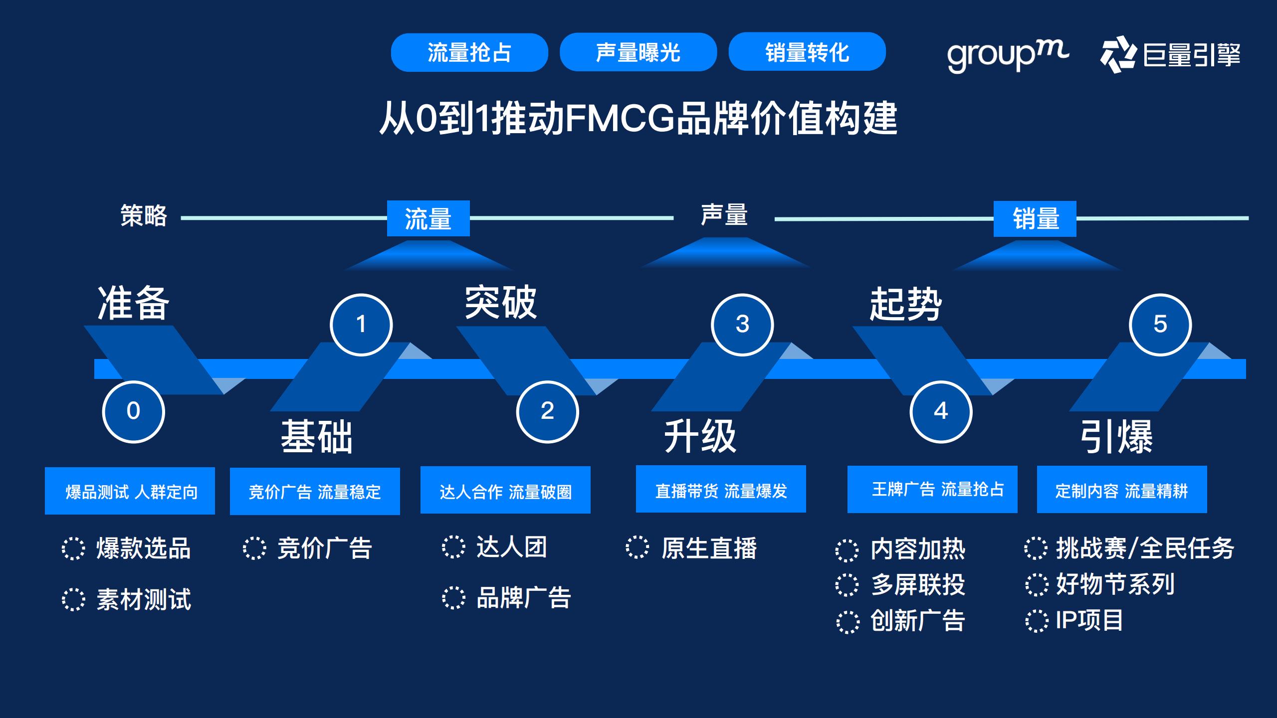 快消行业营销攻略,快消行业营销策略