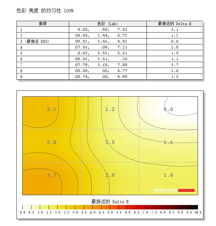 飞利浦显示器275e9色域测评,飞利浦238e9q显示器评测