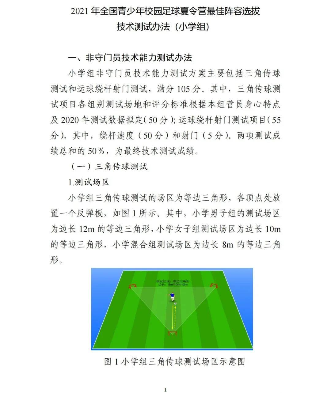 2022年全国校园足球夏令营高中组,2021全国校园足球夏令营选拔