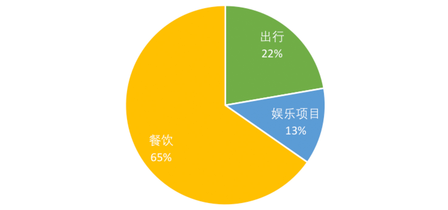 泰国普吉岛一天消费多少泰铢,普吉岛一家三口消费四天三夜