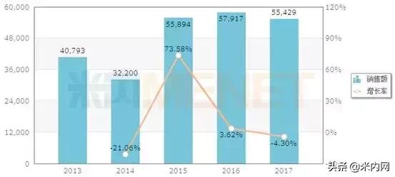 年销超5亿!氟氯西林注射剂“三足鼎立”局面将打破