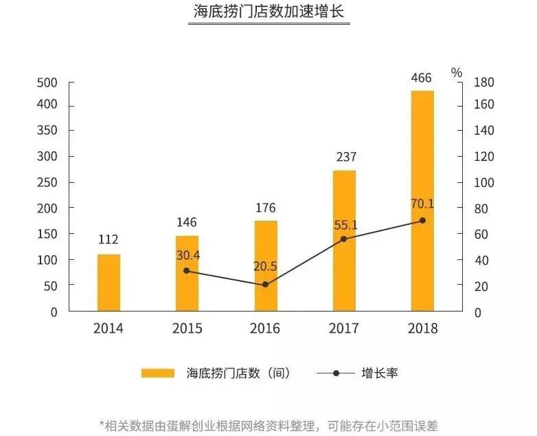 重庆海底捞现状如何,重庆多家海底捞被关停