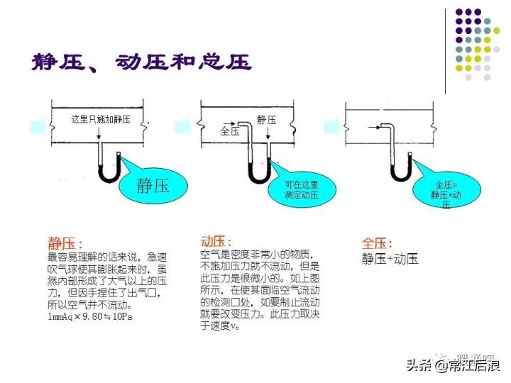 中央空调弧形风管制作全过程,中央空调通风风道设计