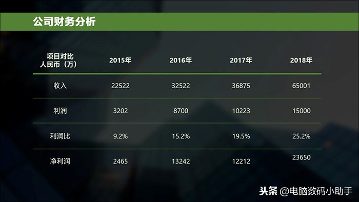 ppt的表格能排序吗,ppt表格如何把表格的两行调换位置