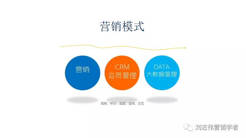 物流公司运营方案ppt,城配公司运营方案ppt