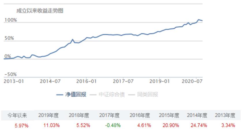 投资理财5%收益,投资理财知识终身受用