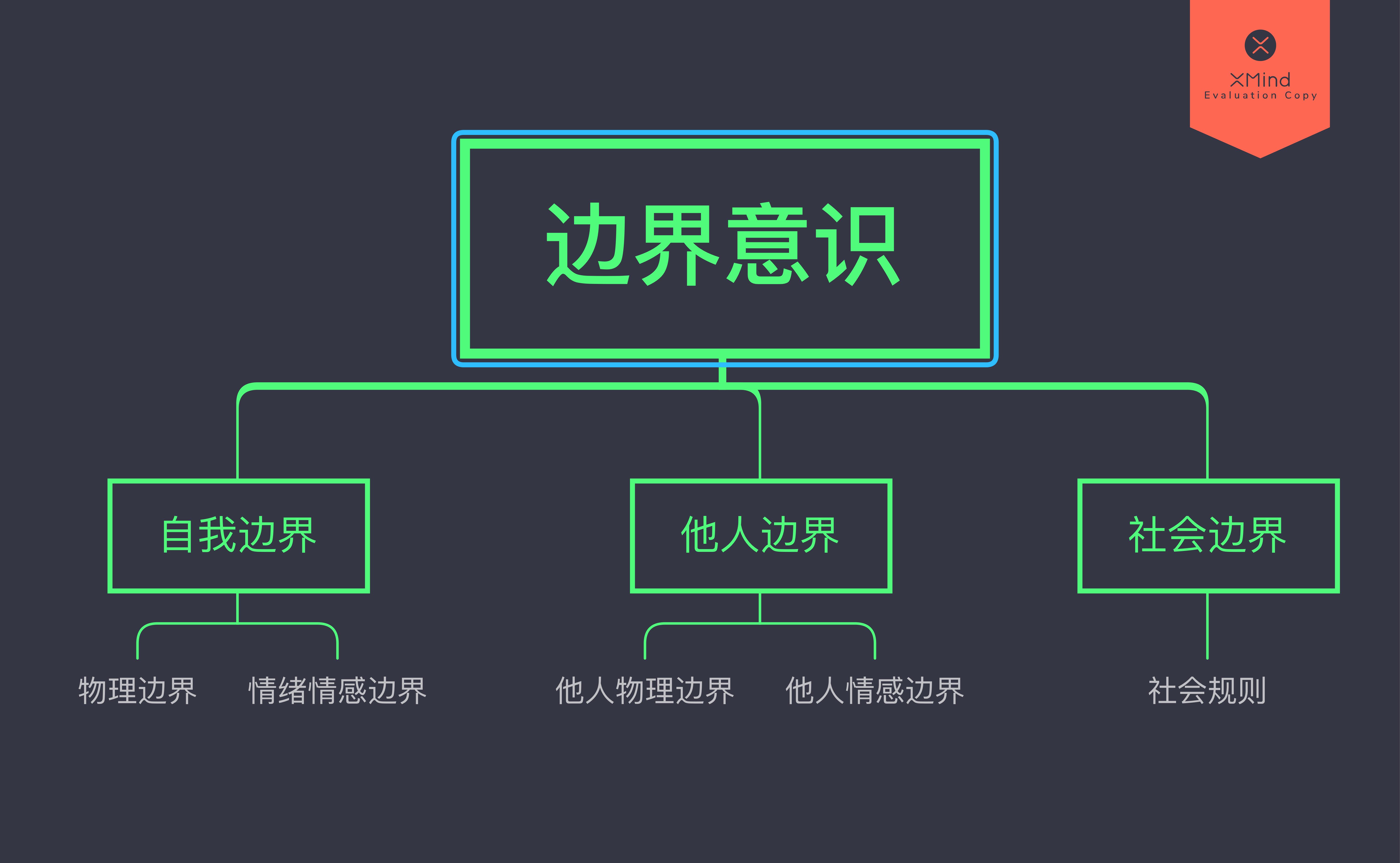 孩子不懂距离边界感怎么办,孩子还小不懂事