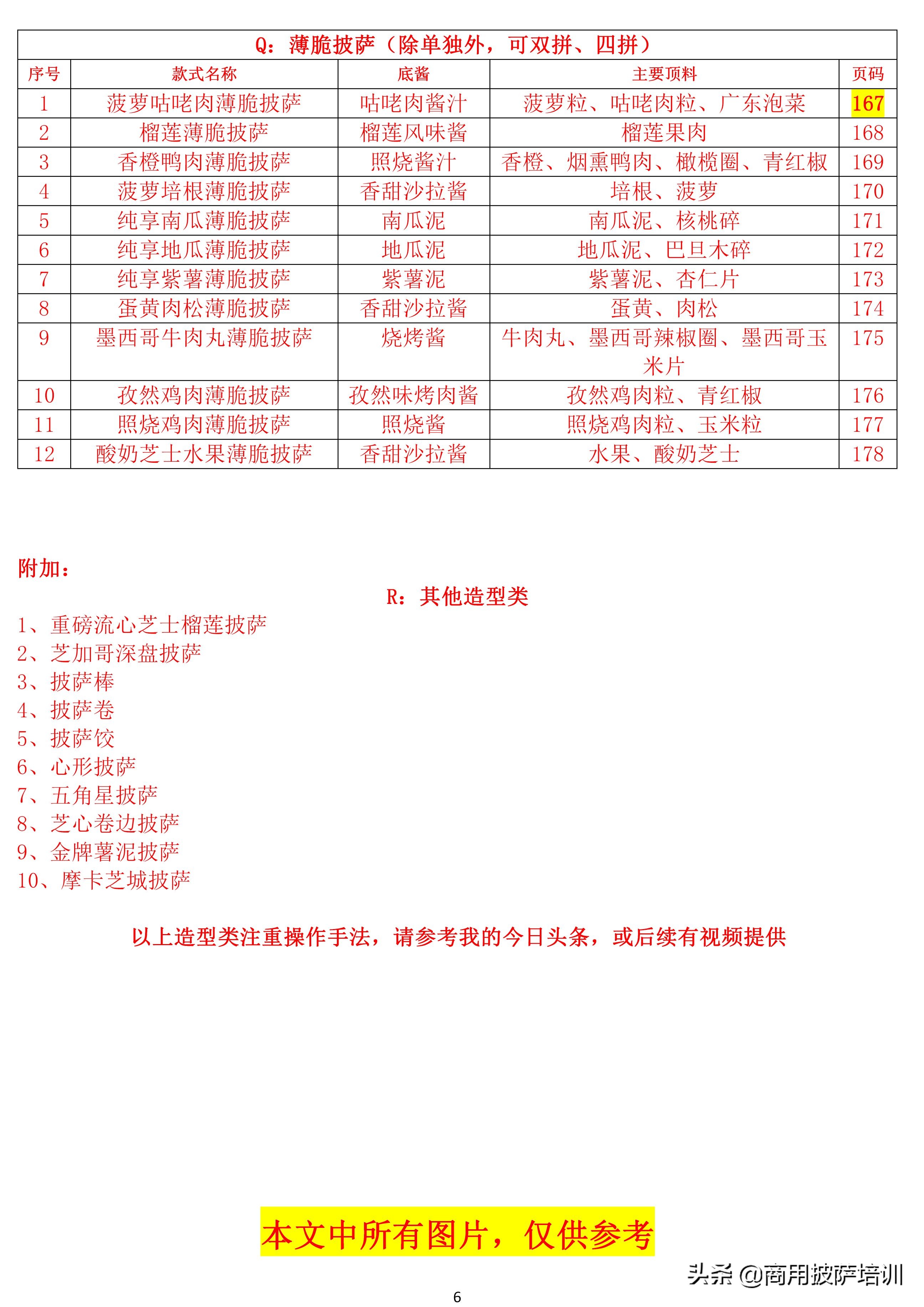 学做披萨加盟费多少,学做披萨在哪里能学到