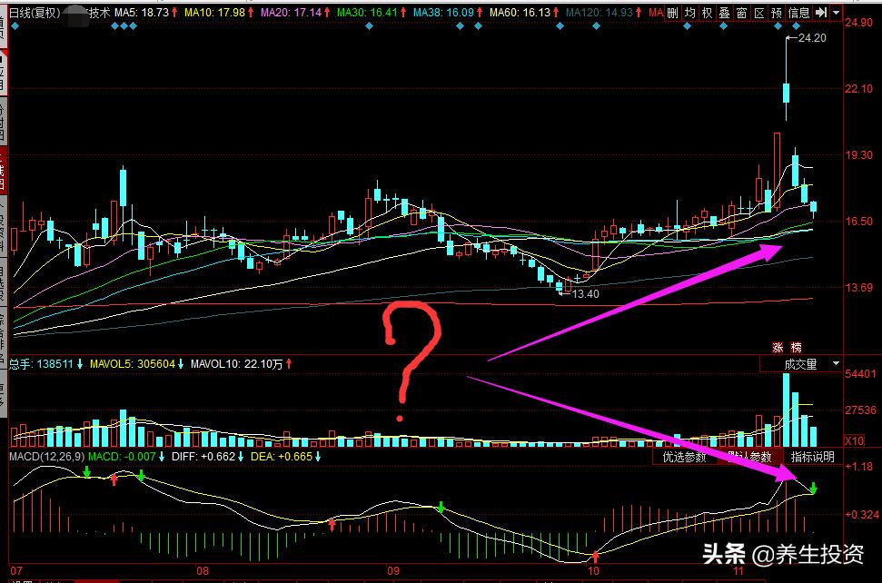 短线指标kdj中线指标macd,技术分析macd
